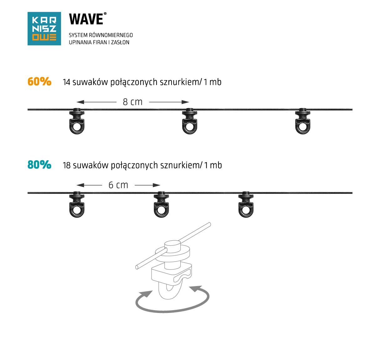 suwaki do czarnego karnisza sufitowego wave rozstaw 6 i 8 cm system wave