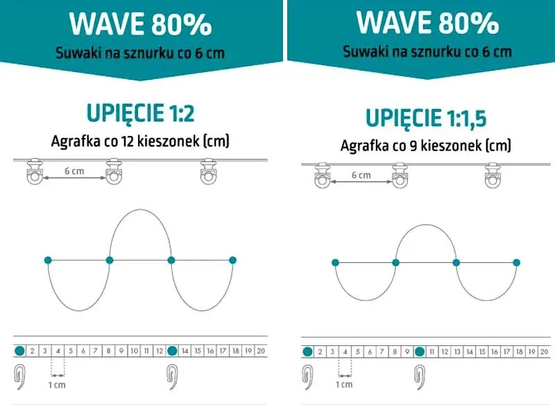 Schemat Wave 6 cm – suwaki co 6 cm i sposoby upięcia zasłony