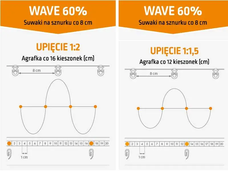 Schemat Wave 8 cm – suwaki co 8 cm i układ fal zasłony