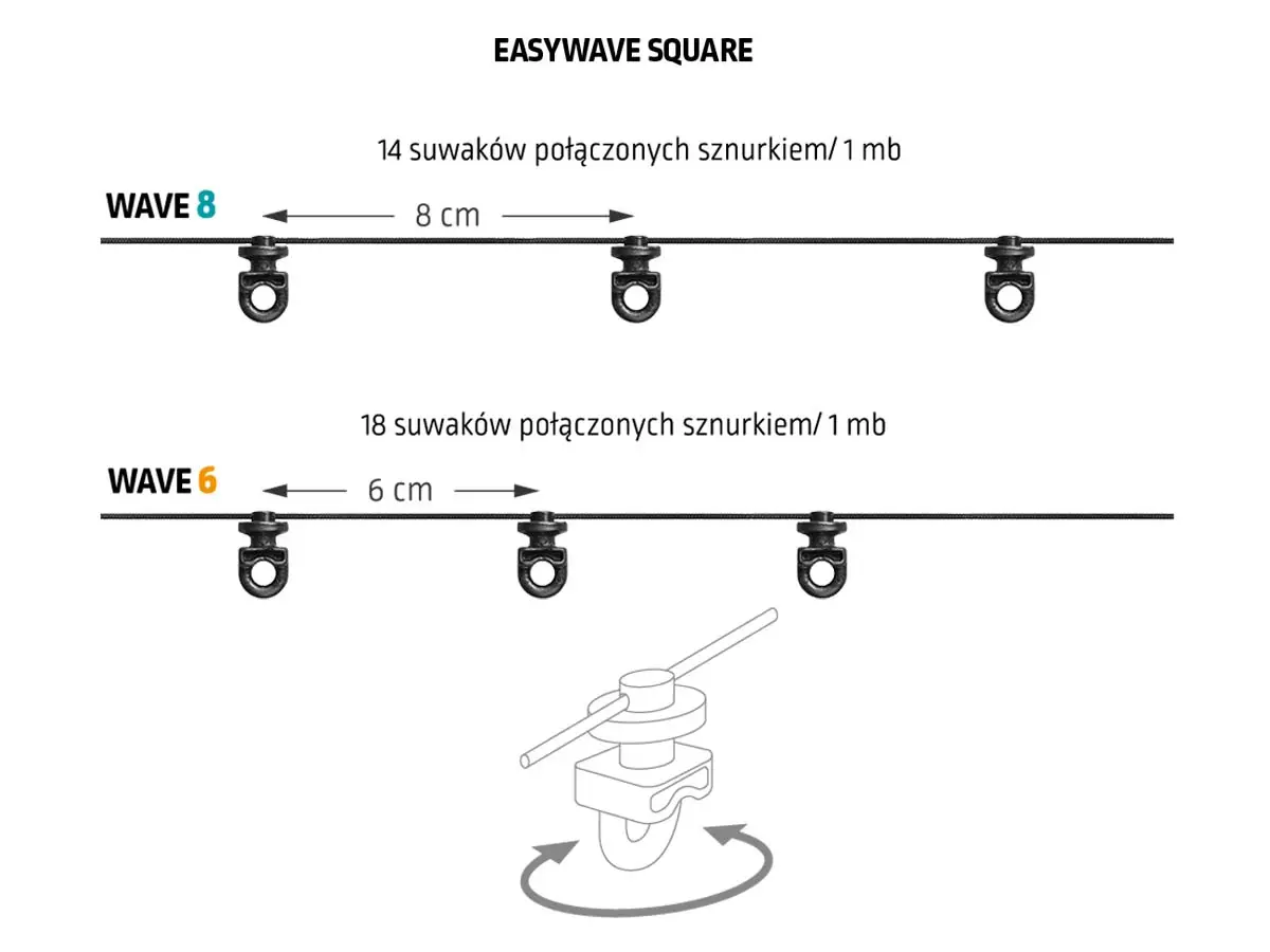 EasyWave Square – porównanie suwaków Wave 6 cm i Wave 8 cm